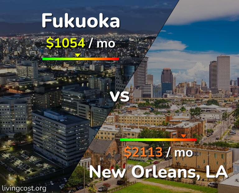 Cost of living in Fukuoka vs New Orleans infographic