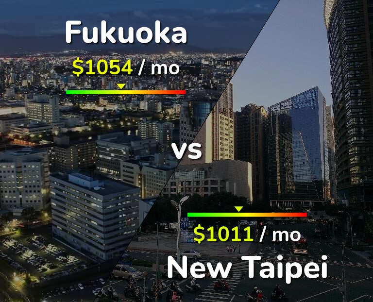 Cost of living in Fukuoka vs New Taipei infographic