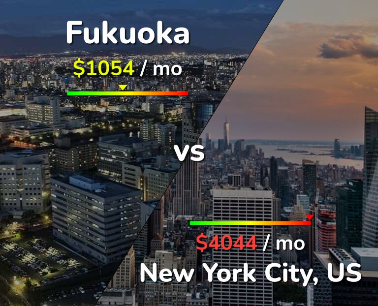 Cost of living in Fukuoka vs New York City infographic