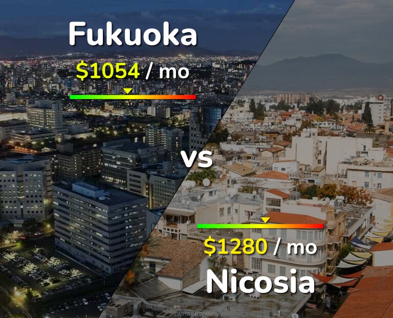Cost of living in Fukuoka vs Nicosia infographic