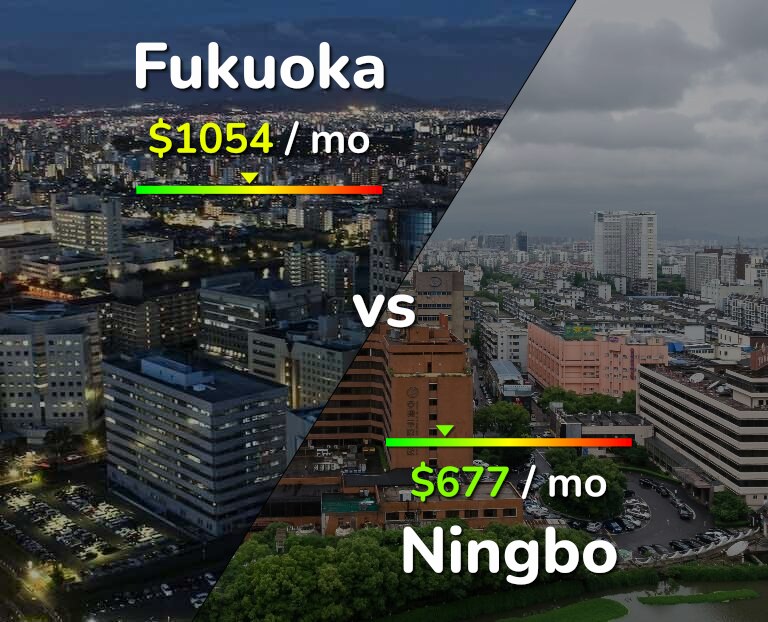 Cost of living in Fukuoka vs Ningbo infographic