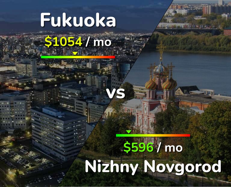 Cost of living in Fukuoka vs Nizhny Novgorod infographic
