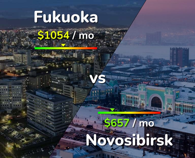Cost of living in Fukuoka vs Novosibirsk infographic
