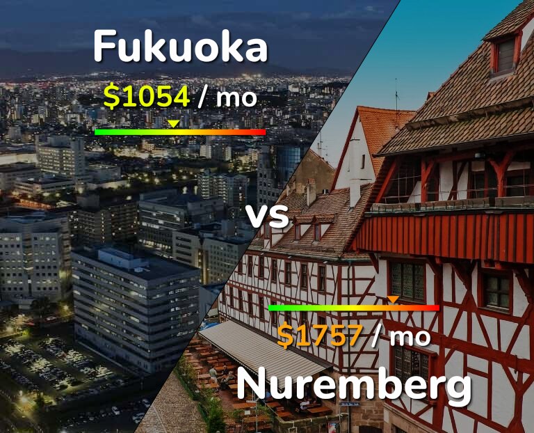 Cost of living in Fukuoka vs Nuremberg infographic