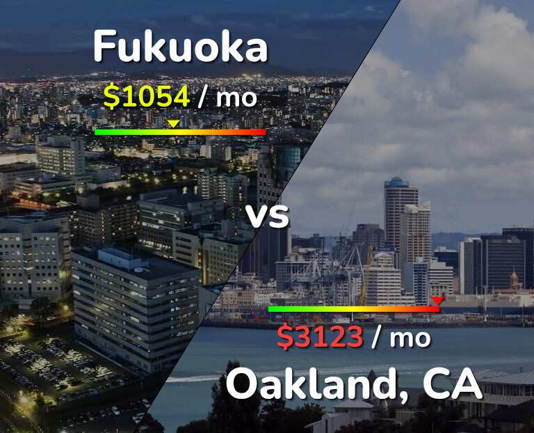 Cost of living in Fukuoka vs Oakland infographic