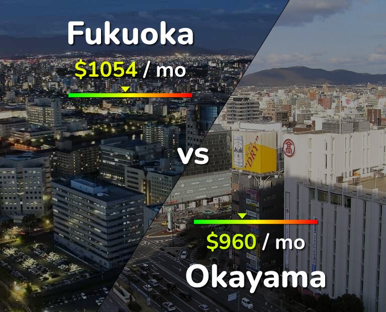 Cost of living in Fukuoka vs Okayama infographic