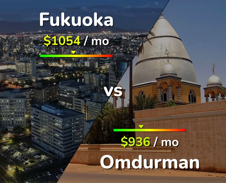 Cost of living in Fukuoka vs Omdurman infographic