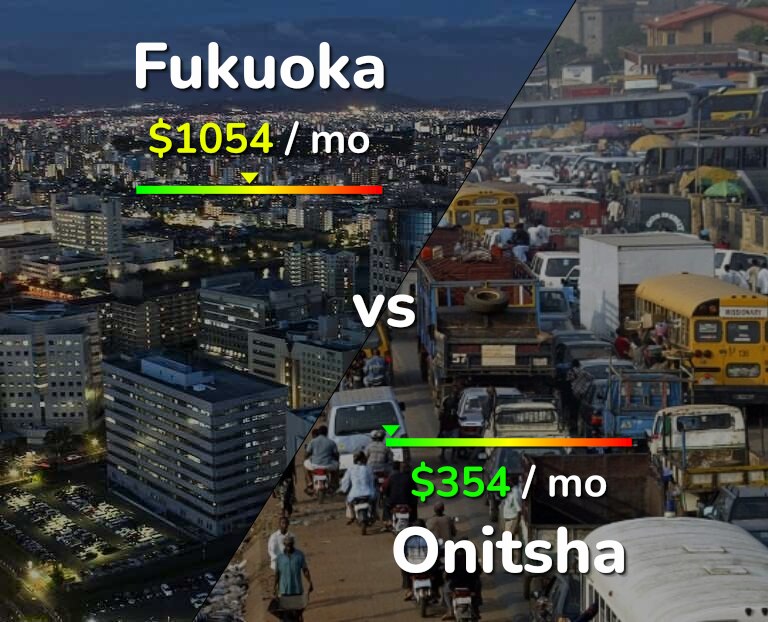 Cost of living in Fukuoka vs Onitsha infographic