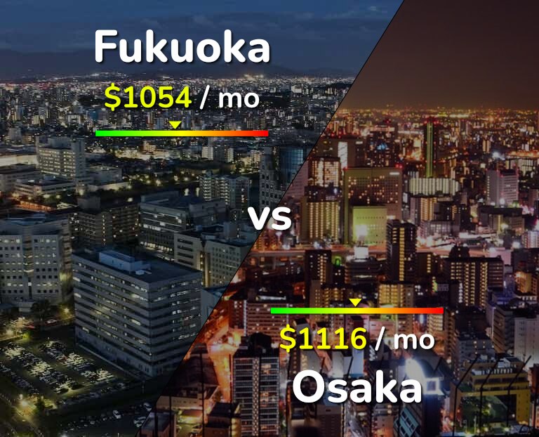 Cost of living in Fukuoka vs Osaka infographic