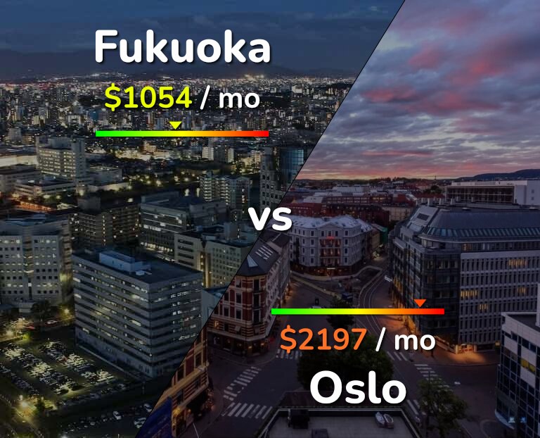 Cost of living in Fukuoka vs Oslo infographic