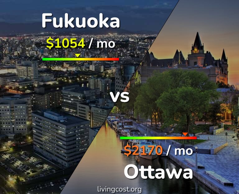 Cost of living in Fukuoka vs Ottawa infographic