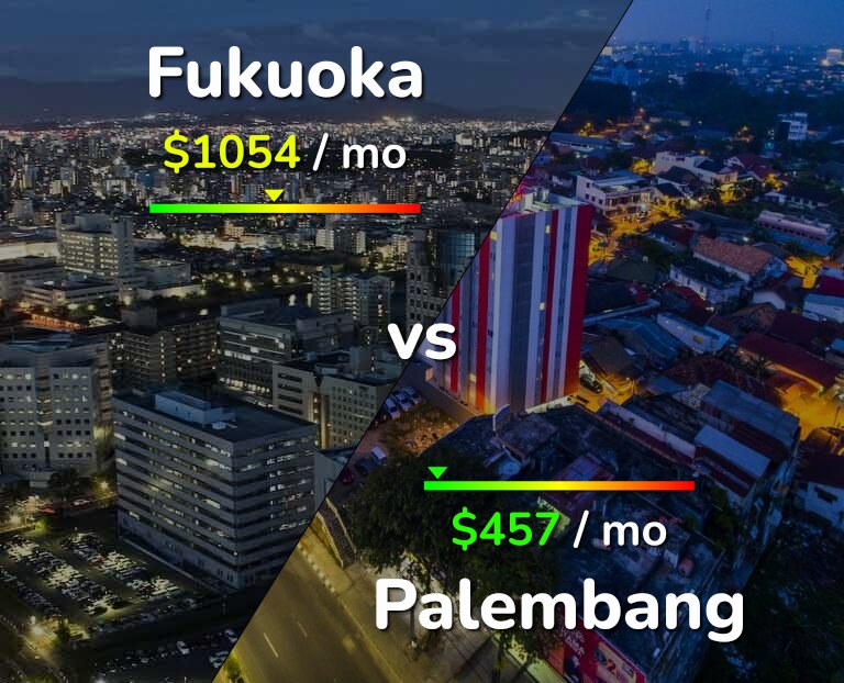 Cost of living in Fukuoka vs Palembang infographic