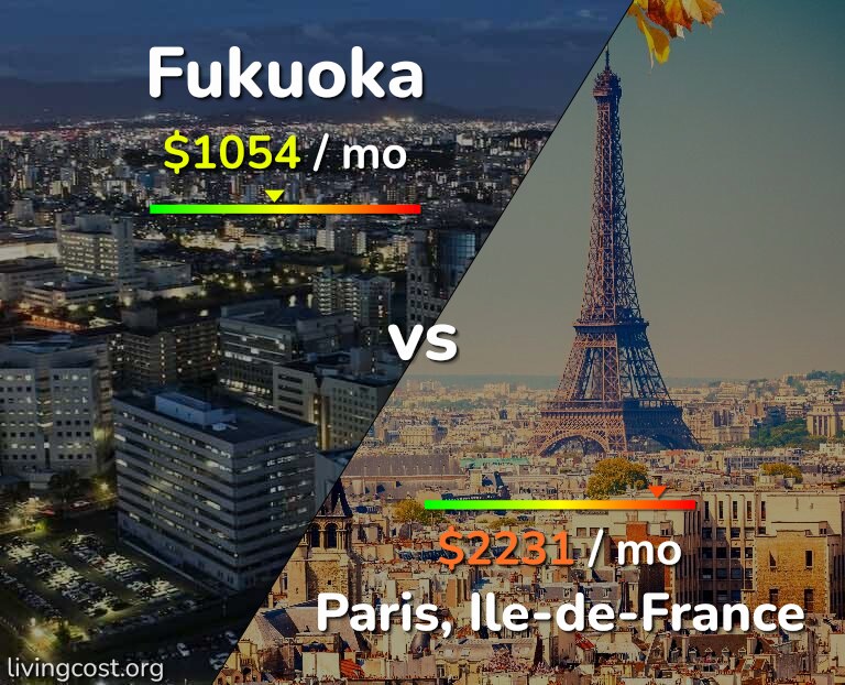 Cost of living in Fukuoka vs Paris infographic