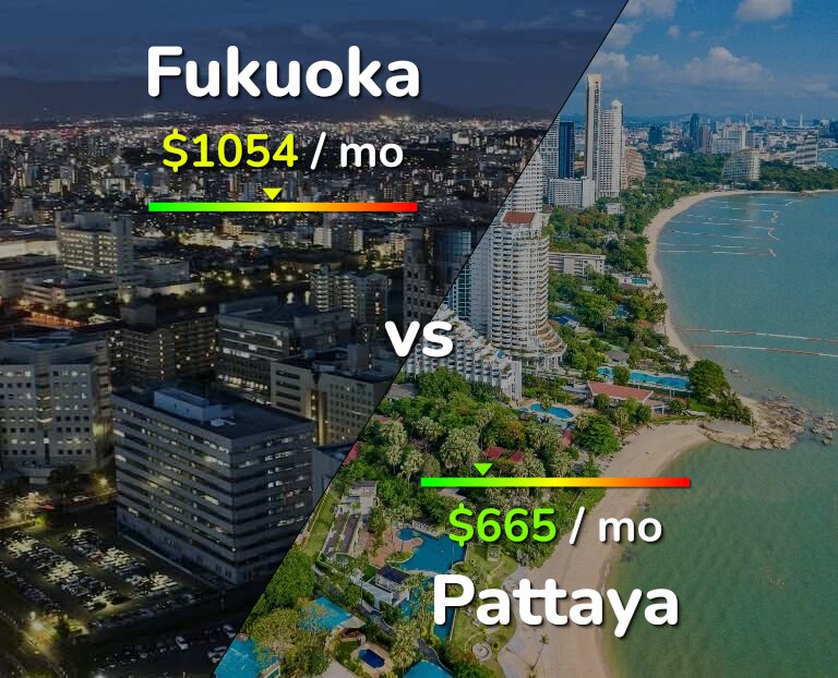 Cost of living in Fukuoka vs Pattaya infographic