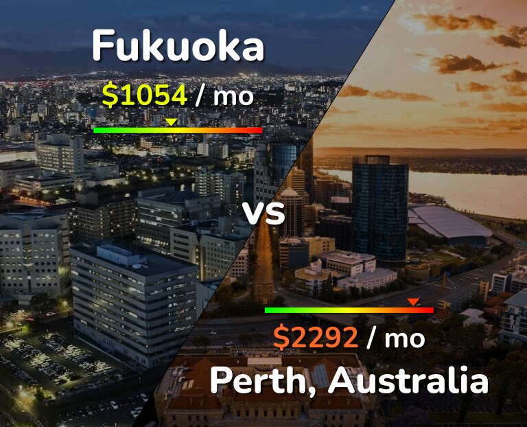 Cost of living in Fukuoka vs Perth infographic