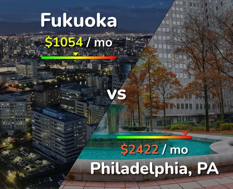 Cost of living in Fukuoka vs Philadelphia infographic