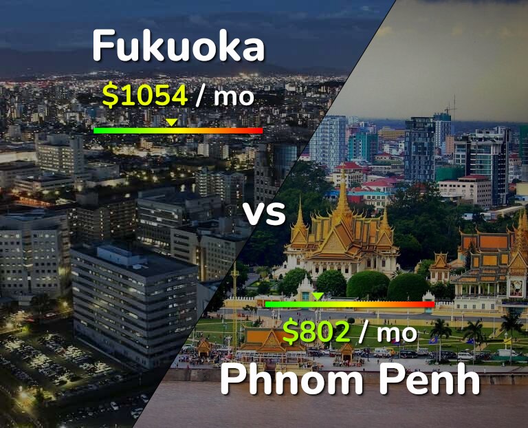 Cost of living in Fukuoka vs Phnom Penh infographic