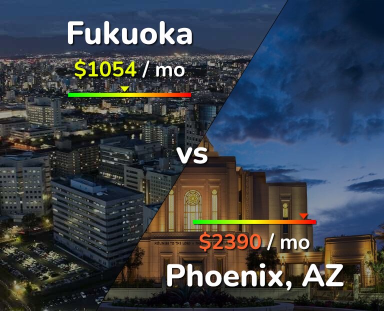Cost of living in Fukuoka vs Phoenix infographic