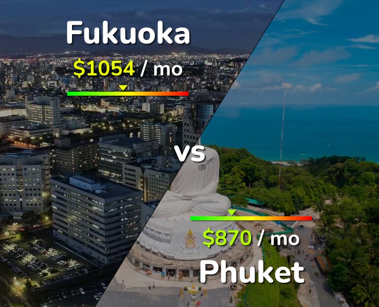 Cost of living in Fukuoka vs Phuket infographic