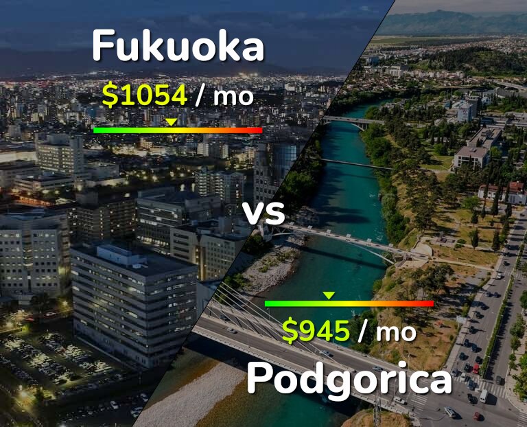 Cost of living in Fukuoka vs Podgorica infographic