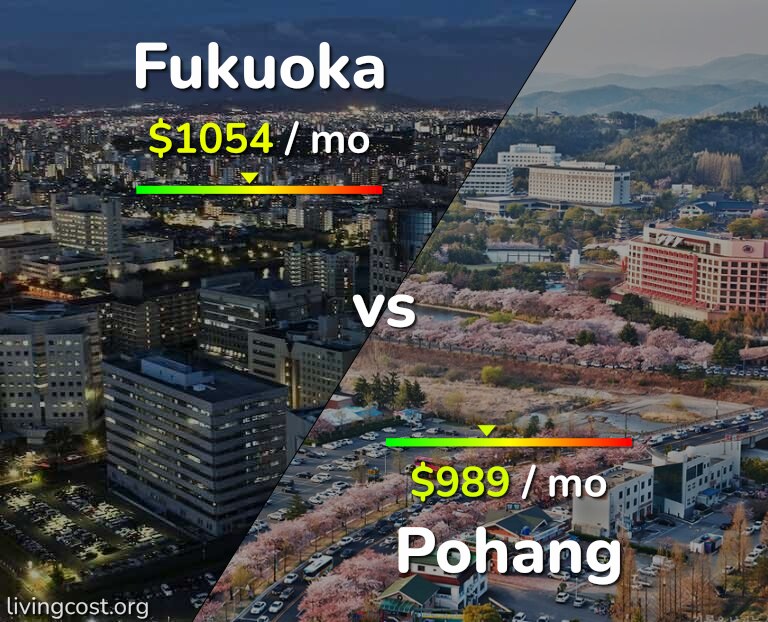 Cost of living in Fukuoka vs Pohang infographic