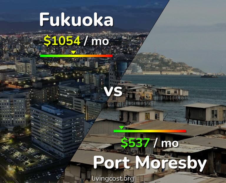 Cost of living in Fukuoka vs Port Moresby infographic