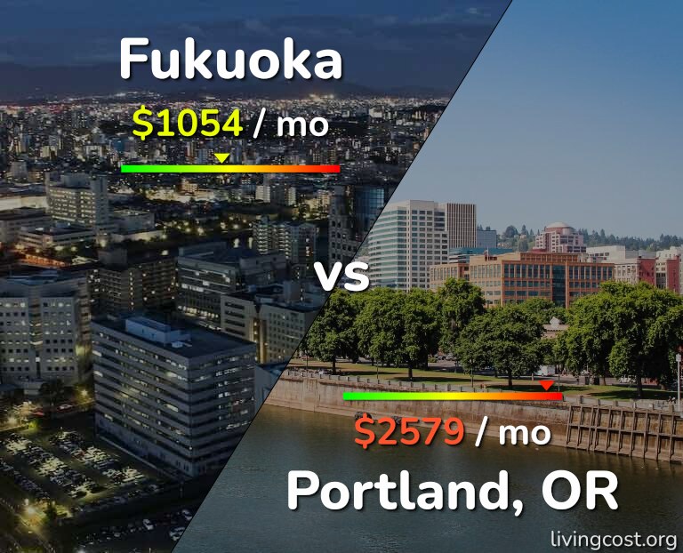 Cost of living in Fukuoka vs Portland infographic