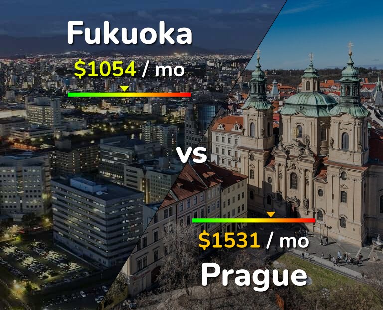 Cost of living in Fukuoka vs Prague infographic