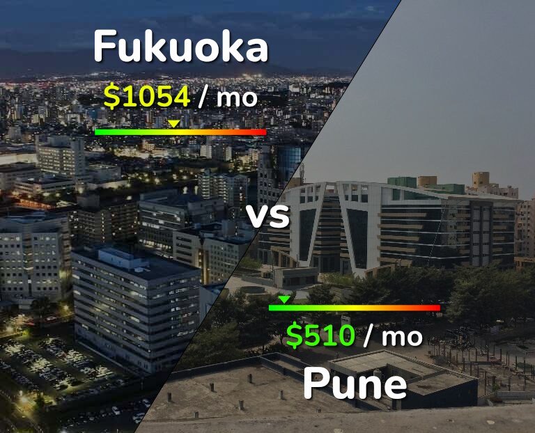Cost of living in Fukuoka vs Pune infographic