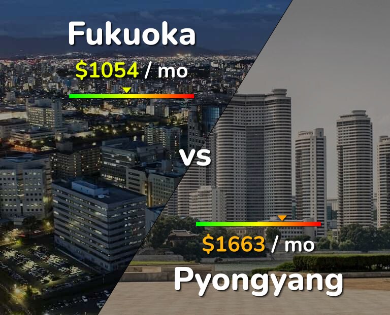 Cost of living in Fukuoka vs Pyongyang infographic