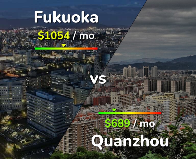 Cost of living in Fukuoka vs Quanzhou infographic