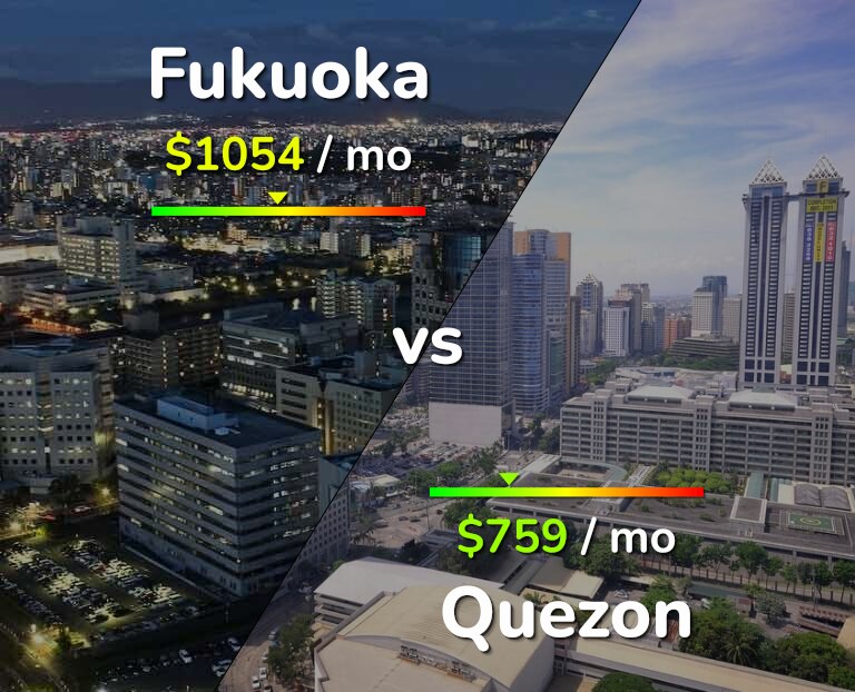 Cost of living in Fukuoka vs Quezon infographic