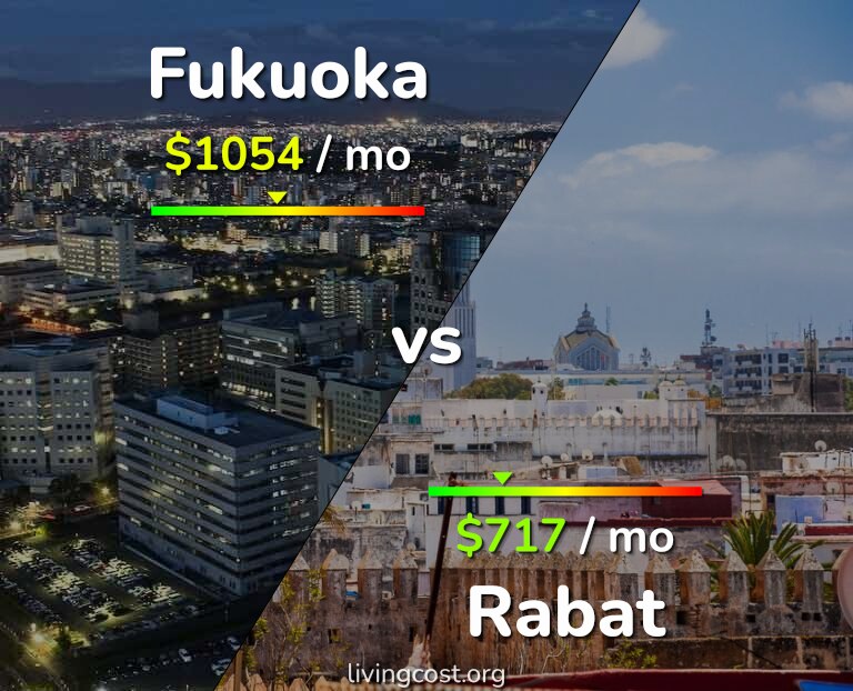 Cost of living in Fukuoka vs Rabat infographic