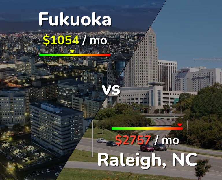 Cost of living in Fukuoka vs Raleigh infographic