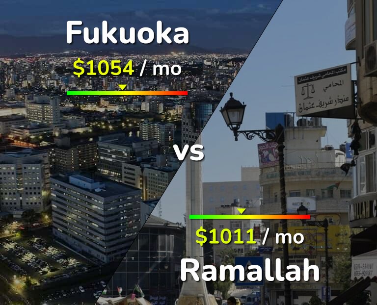 Cost of living in Fukuoka vs Ramallah infographic