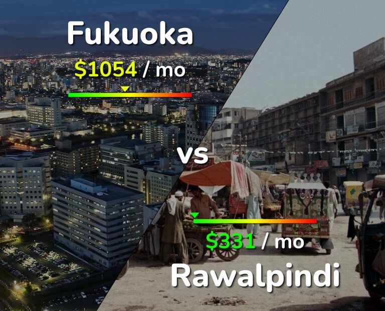 Cost of living in Fukuoka vs Rawalpindi infographic