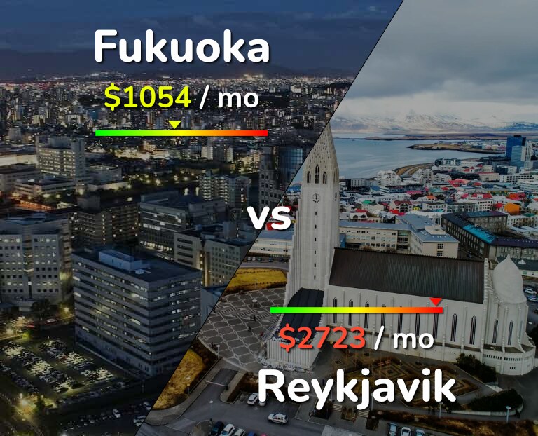 Cost of living in Fukuoka vs Reykjavik infographic