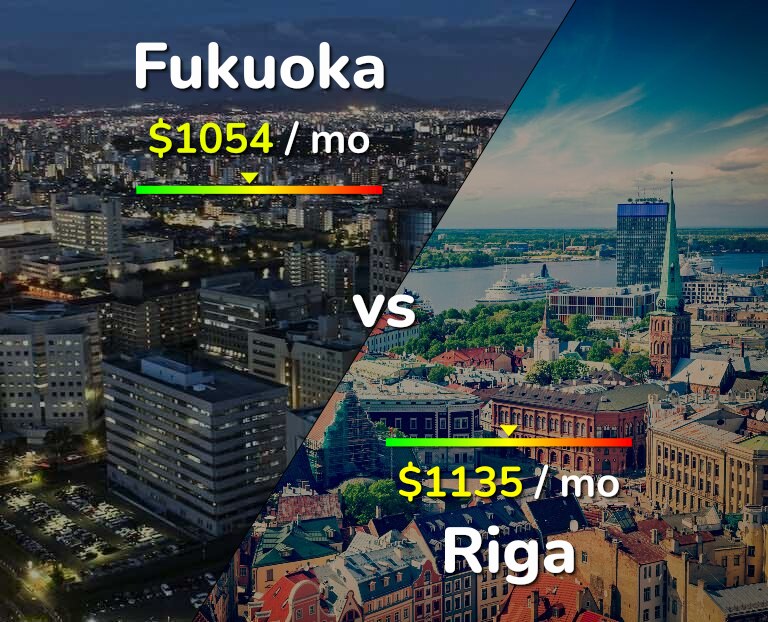 Cost of living in Fukuoka vs Riga infographic