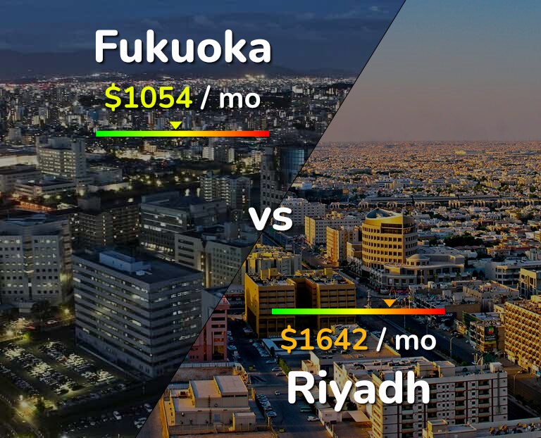 Cost of living in Fukuoka vs Riyadh infographic