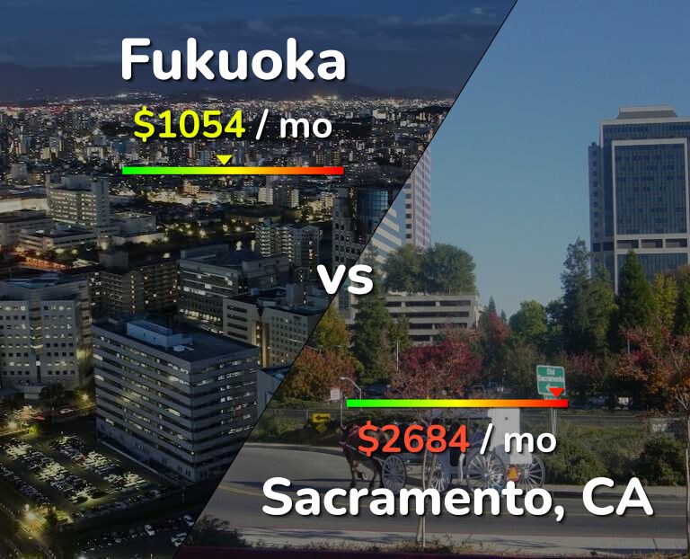 Cost of living in Fukuoka vs Sacramento infographic