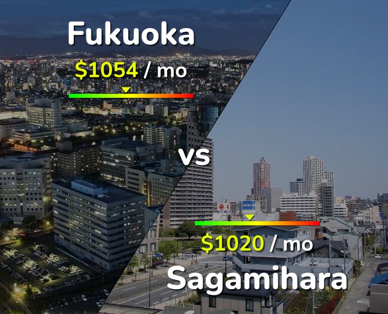 Cost of living in Fukuoka vs Sagamihara infographic