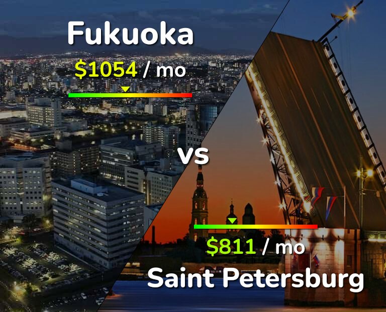 Cost of living in Fukuoka vs Saint Petersburg infographic