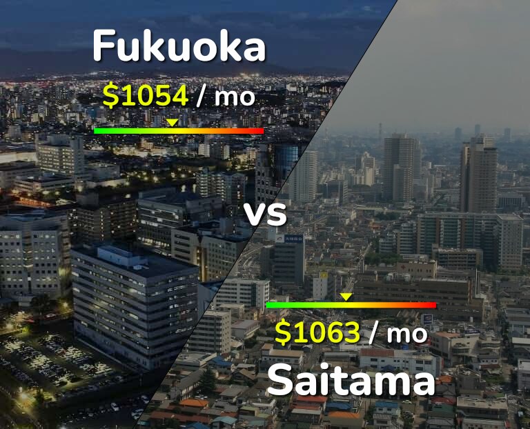 Cost of living in Fukuoka vs Saitama infographic