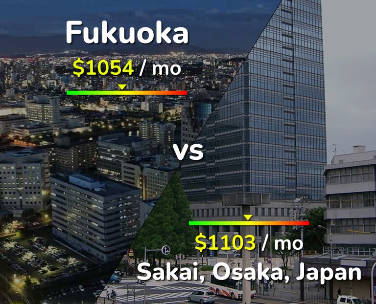 Cost of living in Fukuoka vs Sakai infographic
