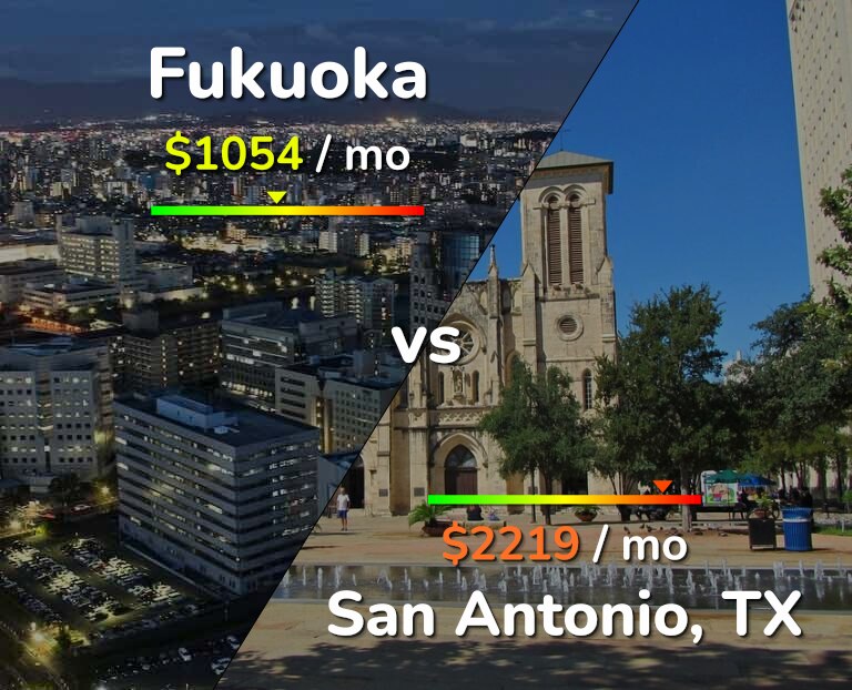 Cost of living in Fukuoka vs San Antonio infographic