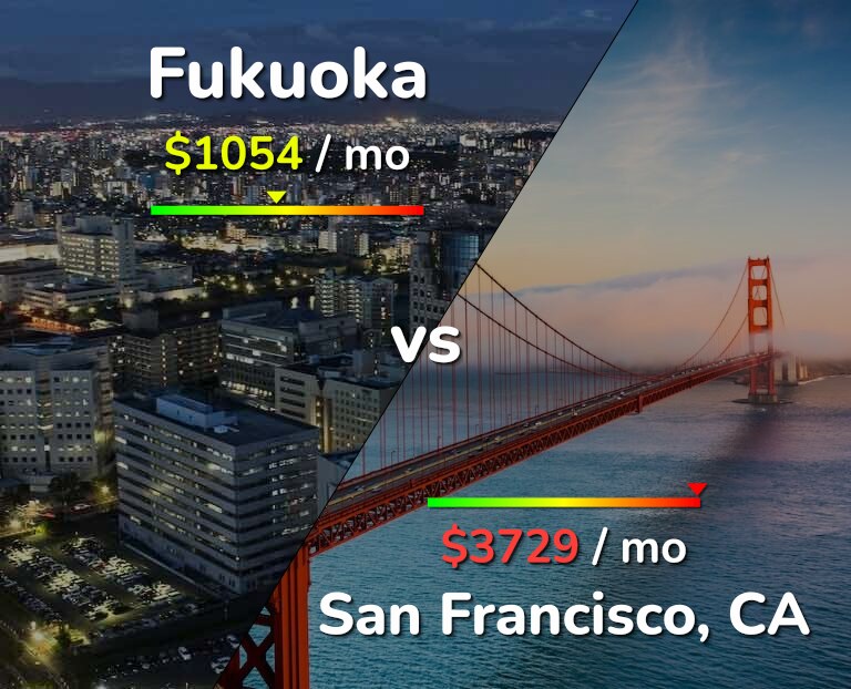 Cost of living in Fukuoka vs San Francisco infographic