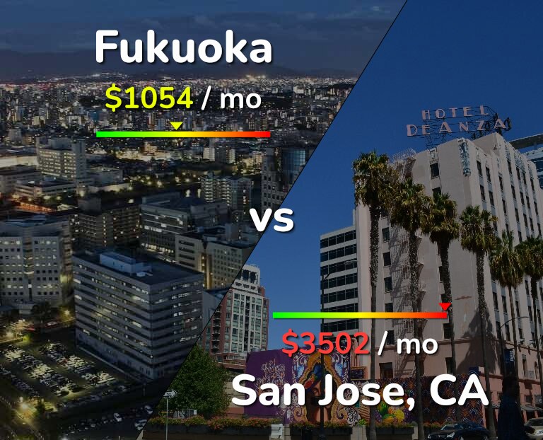 Cost of living in Fukuoka vs San Jose, United States infographic