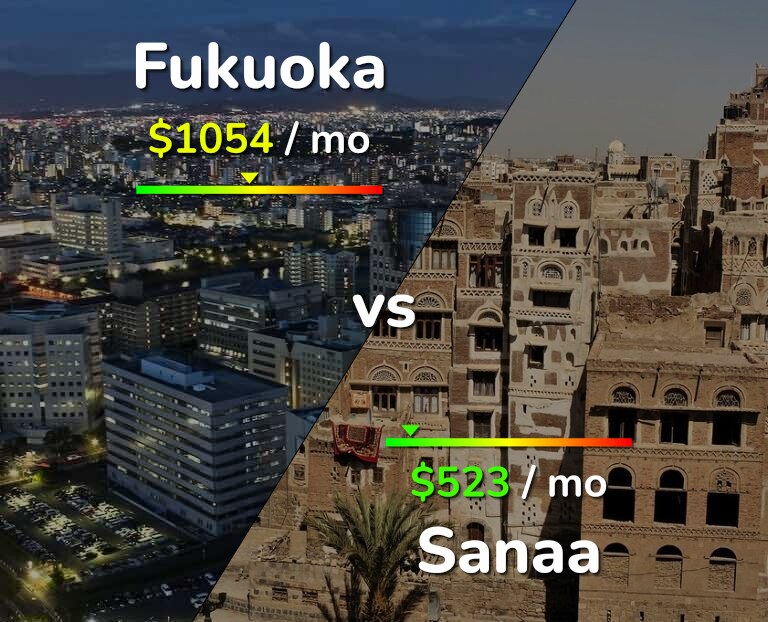 Cost of living in Fukuoka vs Sanaa infographic