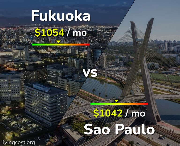 Cost of living in Fukuoka vs Sao Paulo infographic