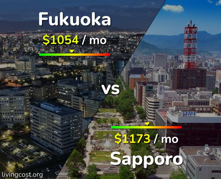 Cost of living in Fukuoka vs Sapporo infographic